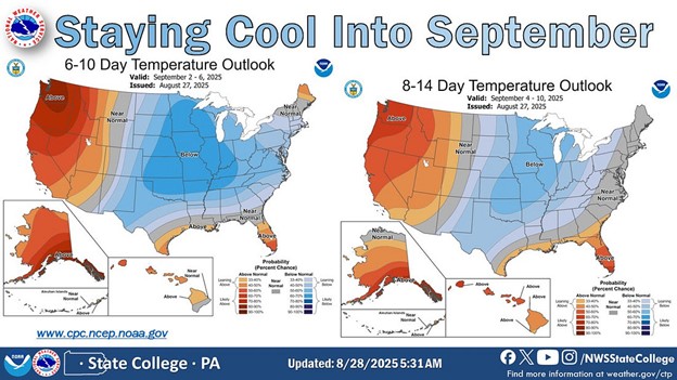 Two U.S. maps showing 6–10 day and 8–14 day temperature outlooks for early September 2025, highlighting cooler-than-normal conditions across central and eastern states.