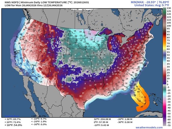 United States weather map showing minimum daily low temperatures, with color gradients indicating extreme cold across much of the country.
