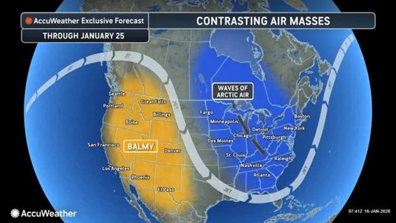 AccuWeather forecast graphic illustrating contrasting air masses, with waves of Arctic air covering the eastern U.S. and milder air in the west.